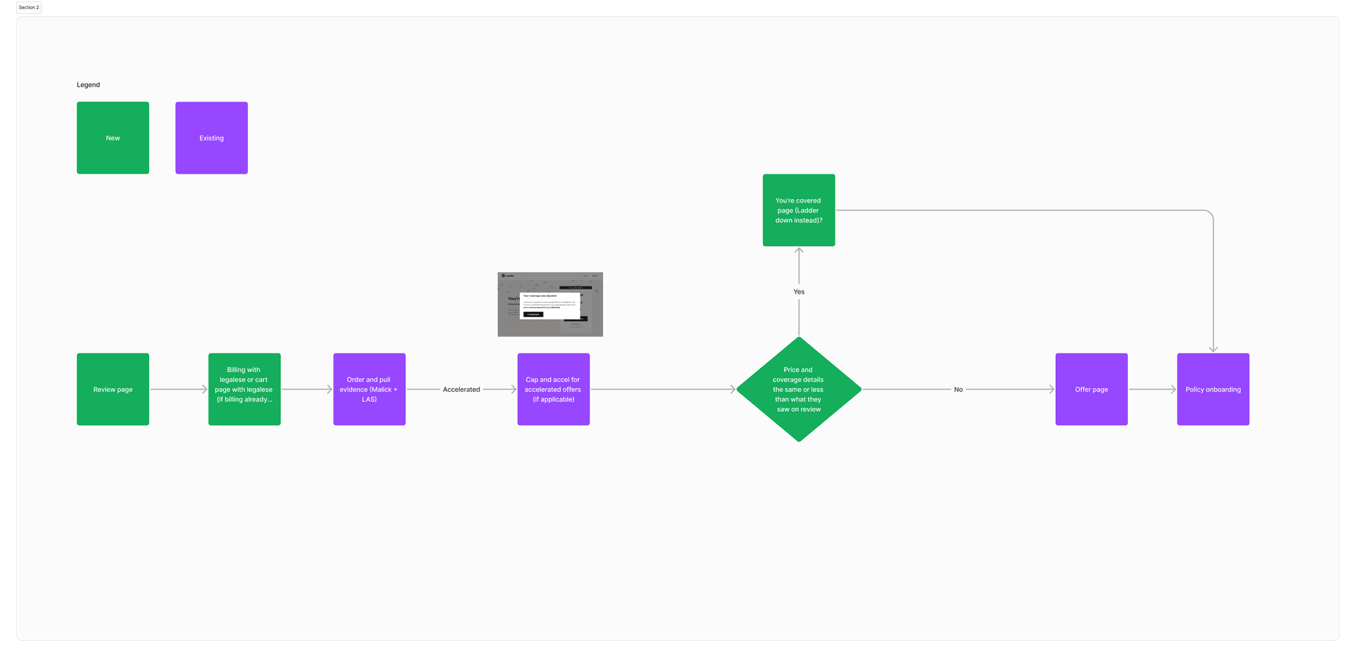What the flow would look like with these two new approaches